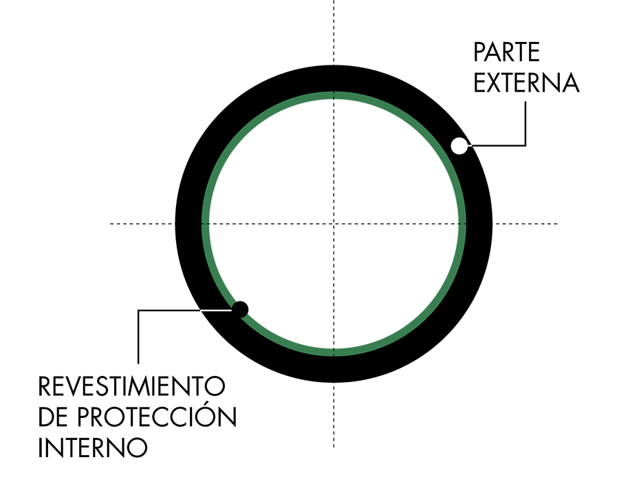 Composición tubo Smartflex Composición tubo Smartflex
